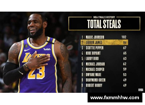詹姆斯NBA生涯里程碑：记录、荣誉与超越