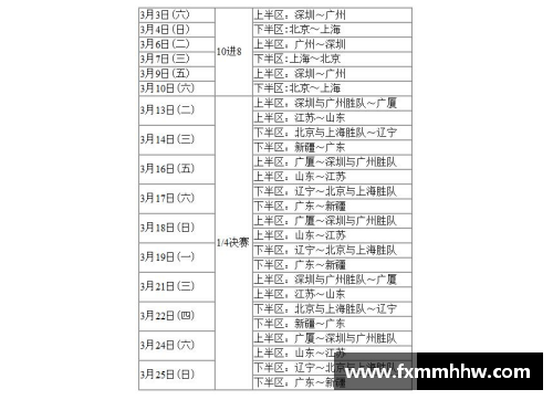 CBA官方确认2023年将扩军至20支球队，各队备战全面升级