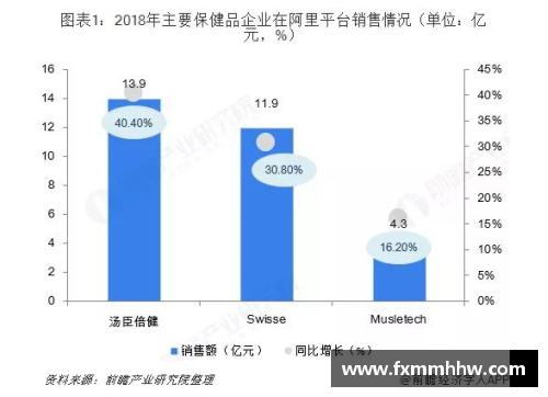 NBA转播商的角逐：影响力、竞争与市场占有率