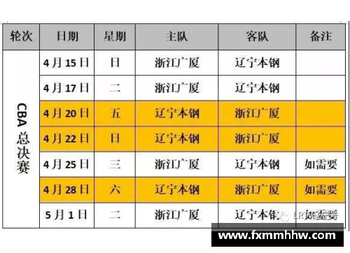 tb天博综合体育官方网站登录入口CBA总决赛首轮赛程公布，辽宁队将挑战浙江稠州 - 副本